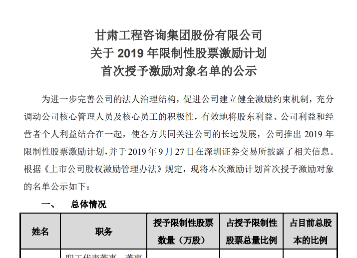 关于2019年限制性股票激励计划<br/>首次授予激励对象名单的公示